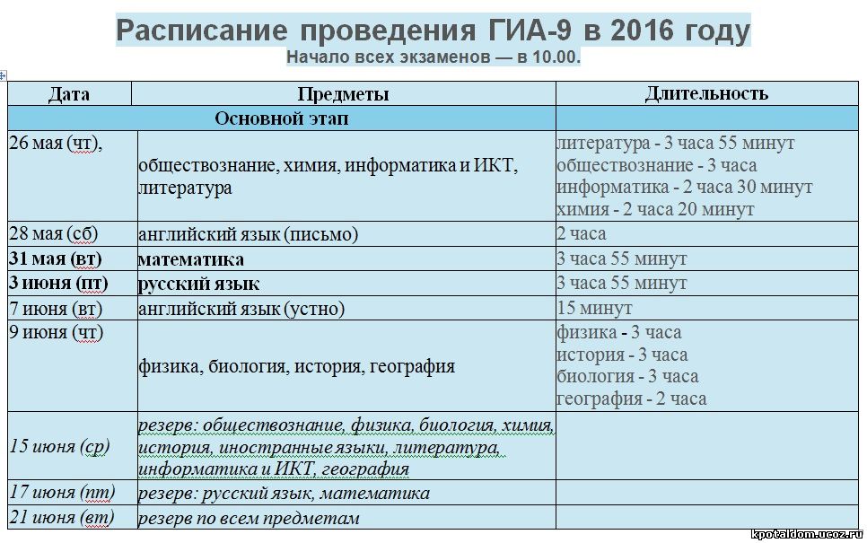 Демострационные задания гиа по математике 9 класс